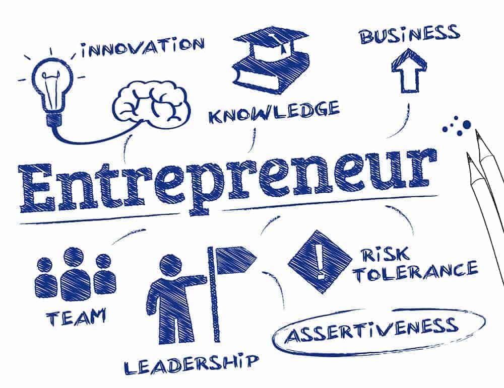 10 Entrepreneurship Books Package
